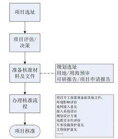 招标流程视频
